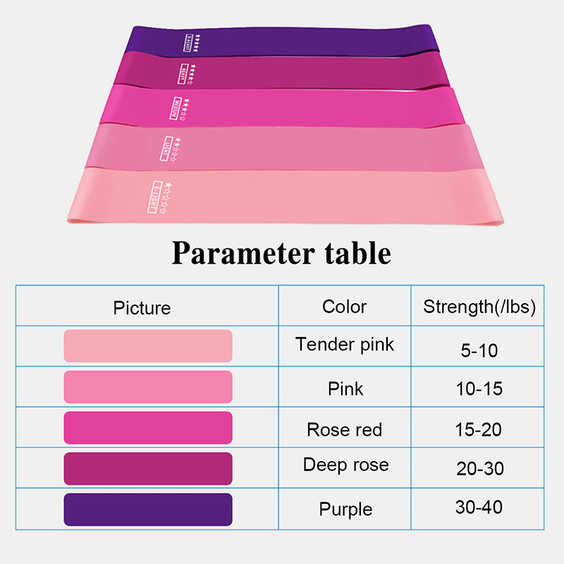 5Pcs Gradient Tension Belt,Yoga Latex Belt Tension Elastic Resistance Loop Bands Yoga Exercise Gym Training