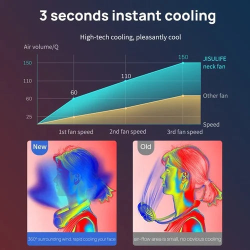 2022 Tragbarer Nackenventilator