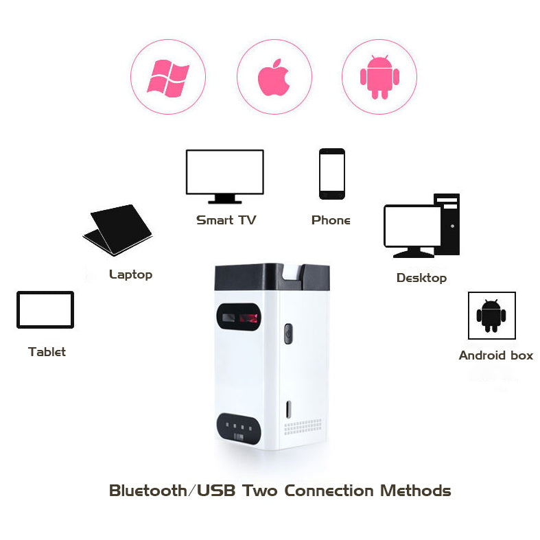 Bluetooth Laser Projection Keyboard and Mouse