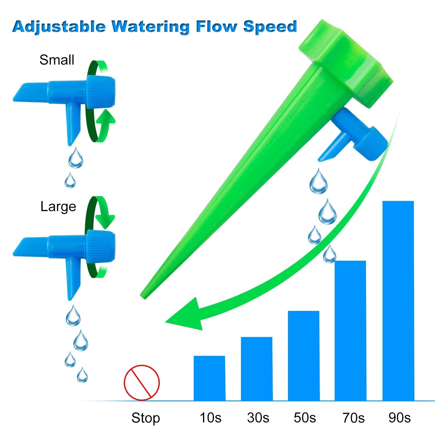 Automatisches Wasserbewässerungskontrollsystem