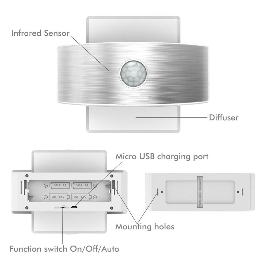 Zahara - Motion Sensor Wall Lamp